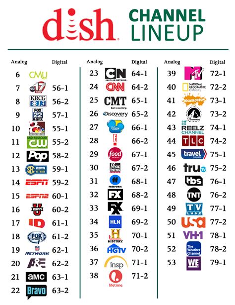 chanel dish|all channels of dish tv.